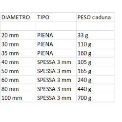 Fratelli Biasco. Sfere di Metallo in Ferro Battuto Elementi Decorativi per Ringhiera, Cancello e Recinzione - Palline da Saldare