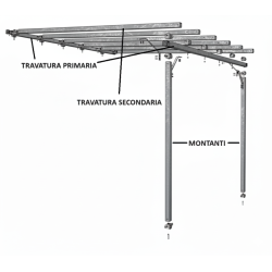 Fratelli Biasco Pergola Addossata a Muro in Ferro Zincato